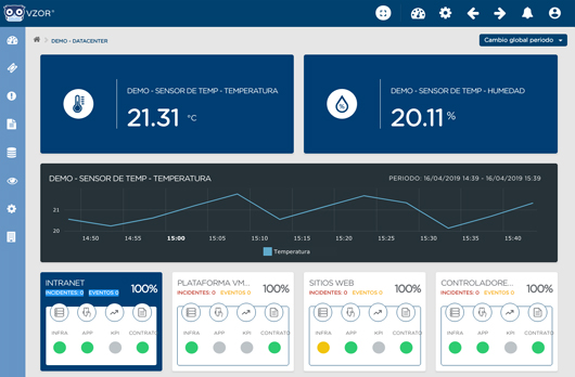 Monitoreo IOT