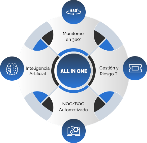 Inteligencia operacional - VZOR Suite 360°